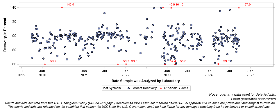 The SGPlot Procedure
